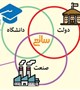 فراخوان حمایت از طرح های ارتباط با صنعت